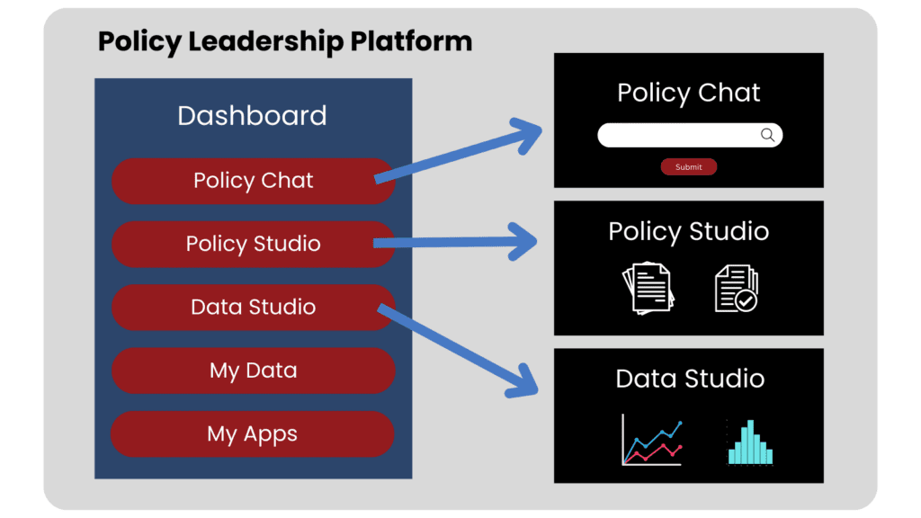 Policy Leadership Platform